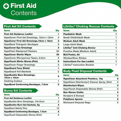 Complete First Aid Point with First Aid Kit, Anti-Choking Device, Biohazard Kit and Bleed Control Kit